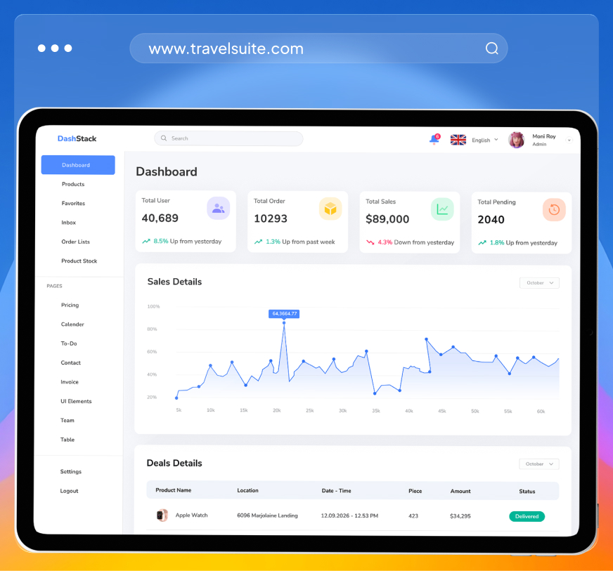 Travel Suite feature dashboard