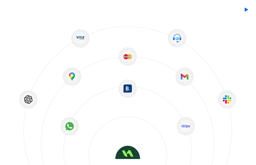 Integrations